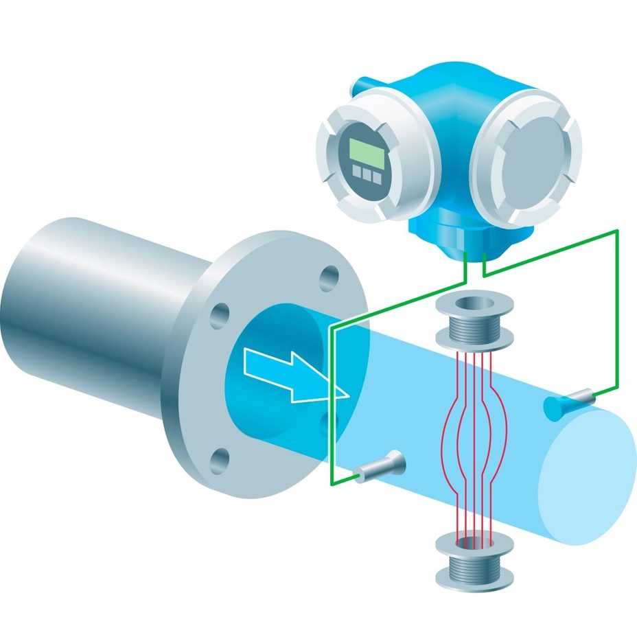 Smart Pump Monitoring